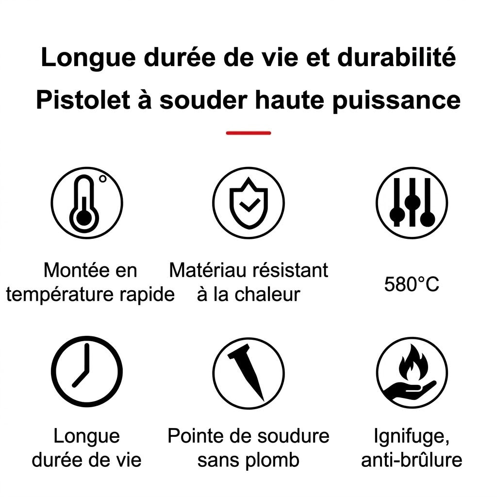 Pistolet de Soudage Professionnel pour Réparations