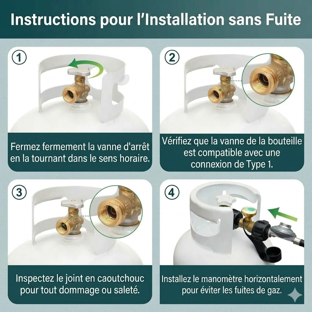 Manomètre universel pour réservoirs de propane de 5 à 40 livres