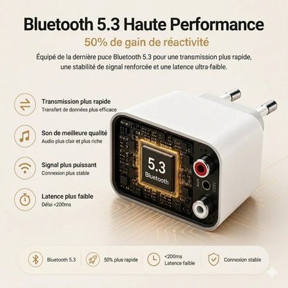 SoundLink Air – Modernisez vos anciennes enceintes via Bluetooth