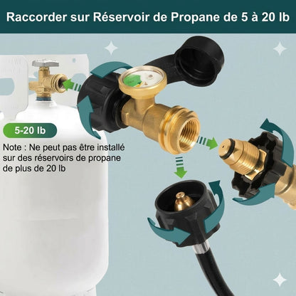 Manomètre universel pour réservoirs de propane de 5 à 40 livres