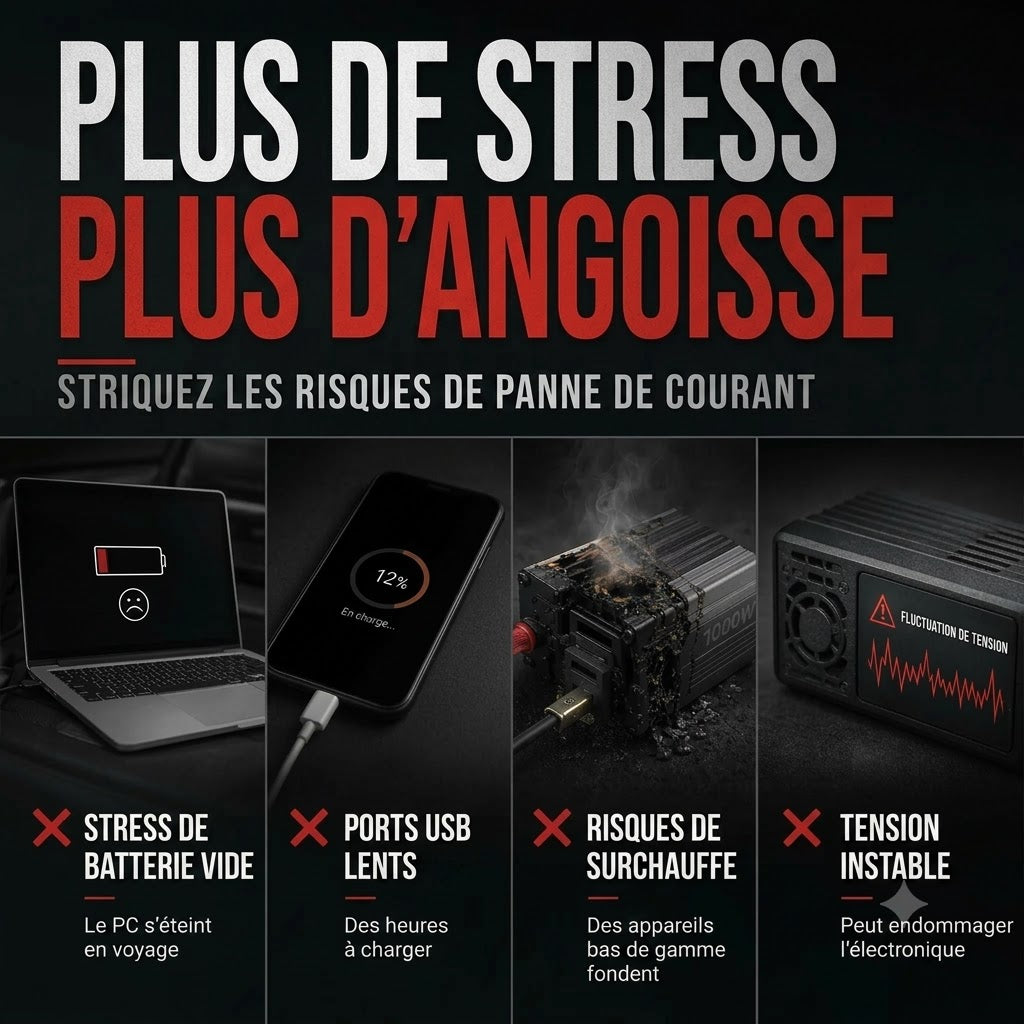 Convertisseur Voiture 12 V vers 230 V