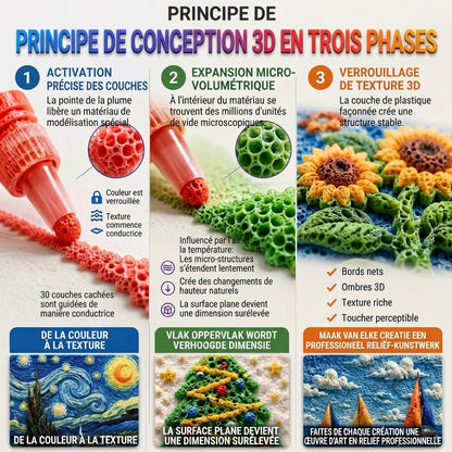 Set de stylos artistiques 3D en relief avec texture micro-mousse