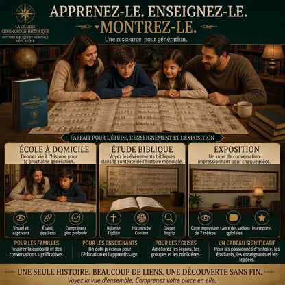 Carte chronologique historique dépliable