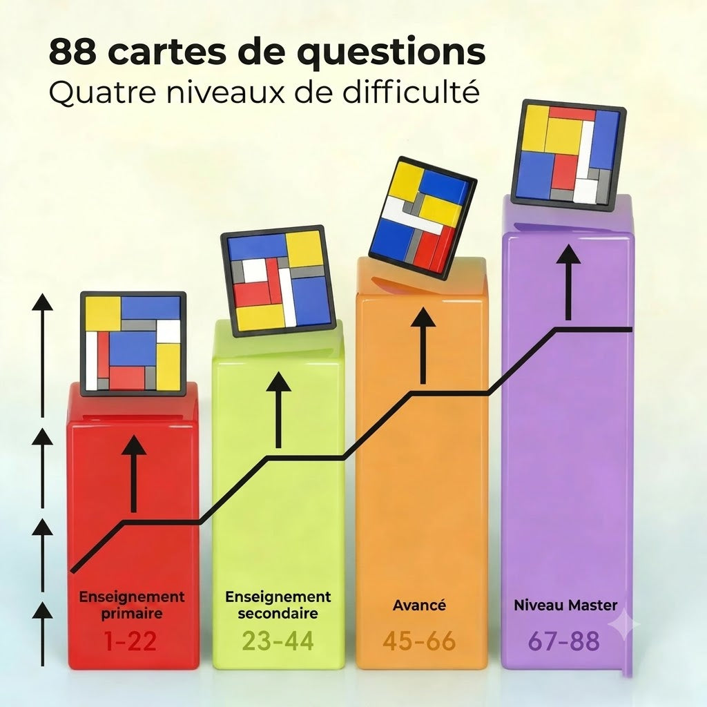 Jeu de Logique avec des Casse-têtes Stimulants