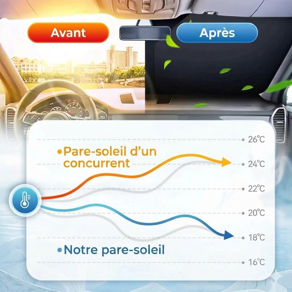 Pare-soleil pour voiture avec revêtement réfléchissant en aluminium contre la chaleur extrême