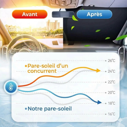 Pare-soleil pour voiture avec revêtement réfléchissant en aluminium contre la chaleur extrême