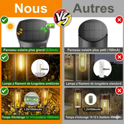 Éclairage Solaire pour Jardin – Design Rétro, 12 à 14 Heures d'Éclairage & Étanchéité IP65