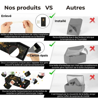 Boîte surprise d’anniversaire