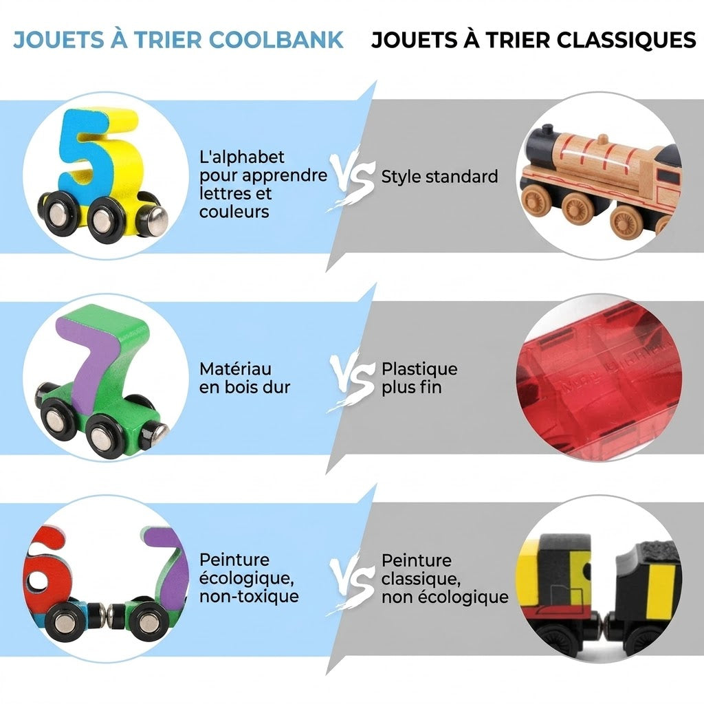 Train magnétique de chiffres en coffret