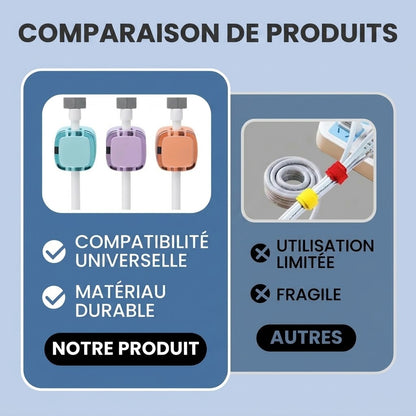 Clip de câble adhésif pour surfaces lisses