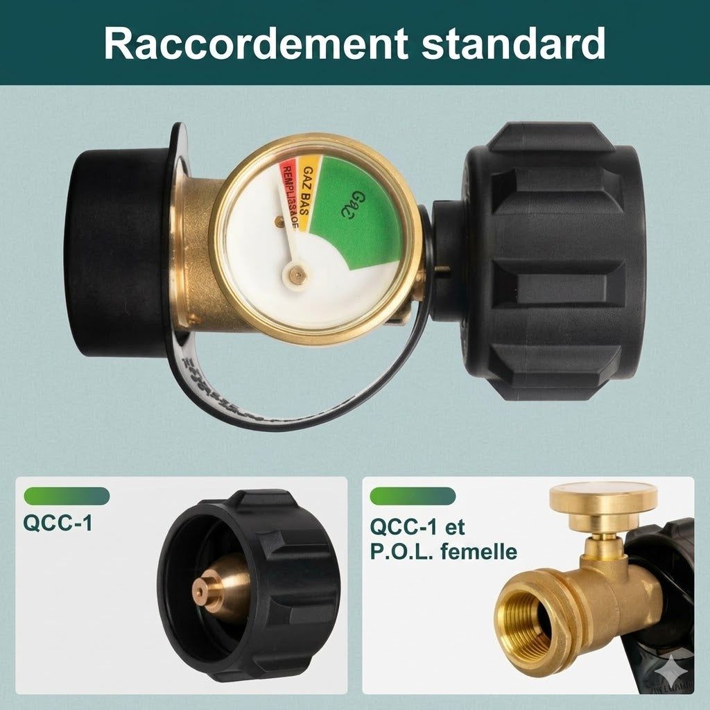 Manomètre universel pour réservoirs de propane de 5 à 40 livres