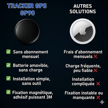 GP90 - Traceur GPS intelligent sans abonnement (Android/Apple)
